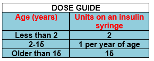 dose guide 